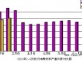 2013年2月份日本摩托车产品产量
