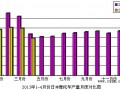 2013年4月份日本摩托车产品产量