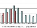 2013年5月份摩托车产品（排量≤50mL）出口情况简析