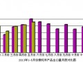 2013年5月份摩托车产品出口情况简析