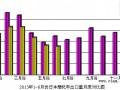 2013年6月份日本摩托车产品出口量