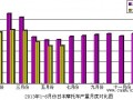 2013年6月份日本摩托车产品产量