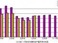 2013年7月份日本摩托车产品产量