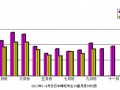 2013年9月份日本摩托车产品出口量