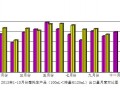 2013年10月份摩托车产品（100mL＜排量≤125mL）出口情况简析