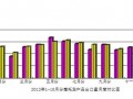 2013年10月份摩托车产品出口情况简析