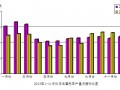 2013年11月份日本摩托车产品产量