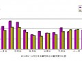 2013年11月份日本摩托车产品出口量