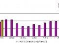 2014年1月份日本摩托车出口量