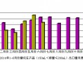 2014年6月份摩托车产品（150mL＜排量≤200mL）出口情况简析