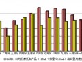 2014年10月份摩托车产品（125mL＜排量≤150mL）出口情况简析