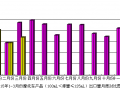 2015年3月份摩托车产品（100mL＜排量≤125mL）出口情况简析