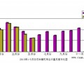 2015年5月份日本摩托车出口量