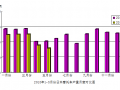 2015年5月份日本摩托车产量