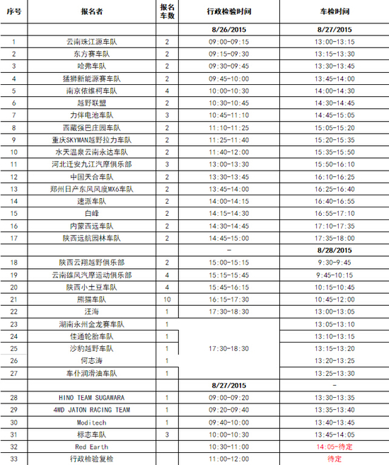 2015中国越野拉力赛 行政检验车检开启