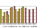 2015年7月份摩托车产品（125mL＜排量≤150mL）出口情况简析