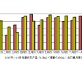 2015年10月份摩托车产品（125mL＜排量≤150mL）出口情况简析