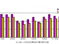 2015年12月份日本摩托车产量