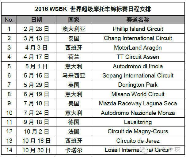 WSBK | 杜卡迪车队开门红，赛季首站澳大利亚菲利浦岛赛道两次登上领奖台