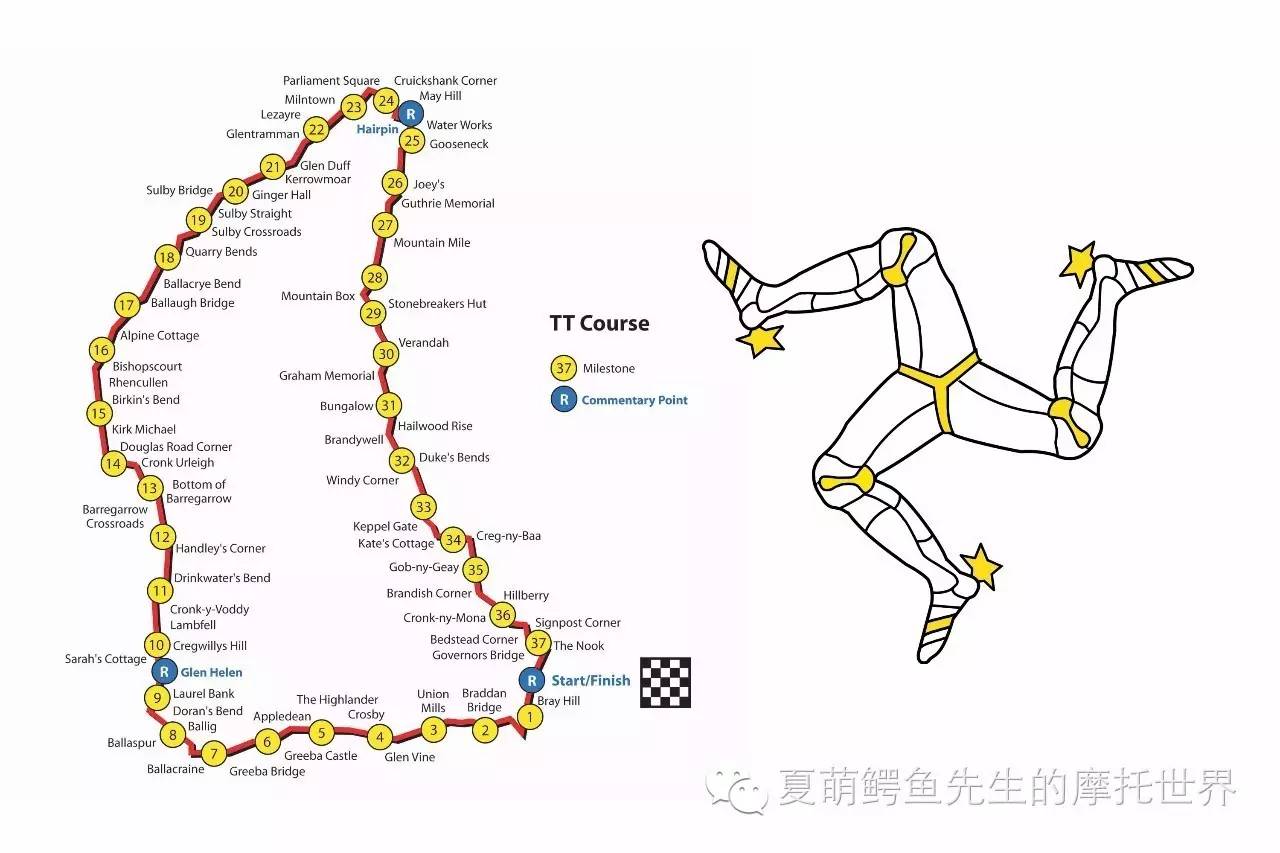 曼岛TT，120万RC213V-S跑不过12万CBR1000RR的地方