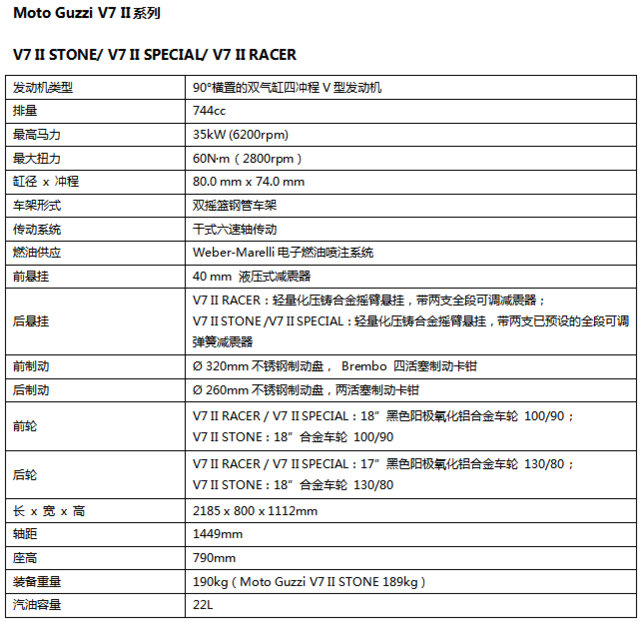 MOTO GUZZI V7 II上市 售价12.8-14.8万元