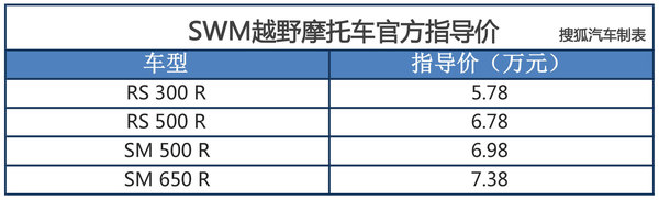 SWM越野摩托车上市组图