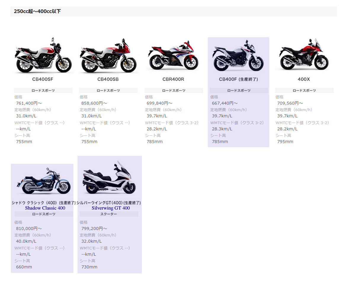 Honda 停供多款本土版车型 日本制造让位于东南亚制造 企业动态 资讯中心 全球摩托车网移动版 摩托车品牌 摩托车报价 摩托车之家 摩托车门户