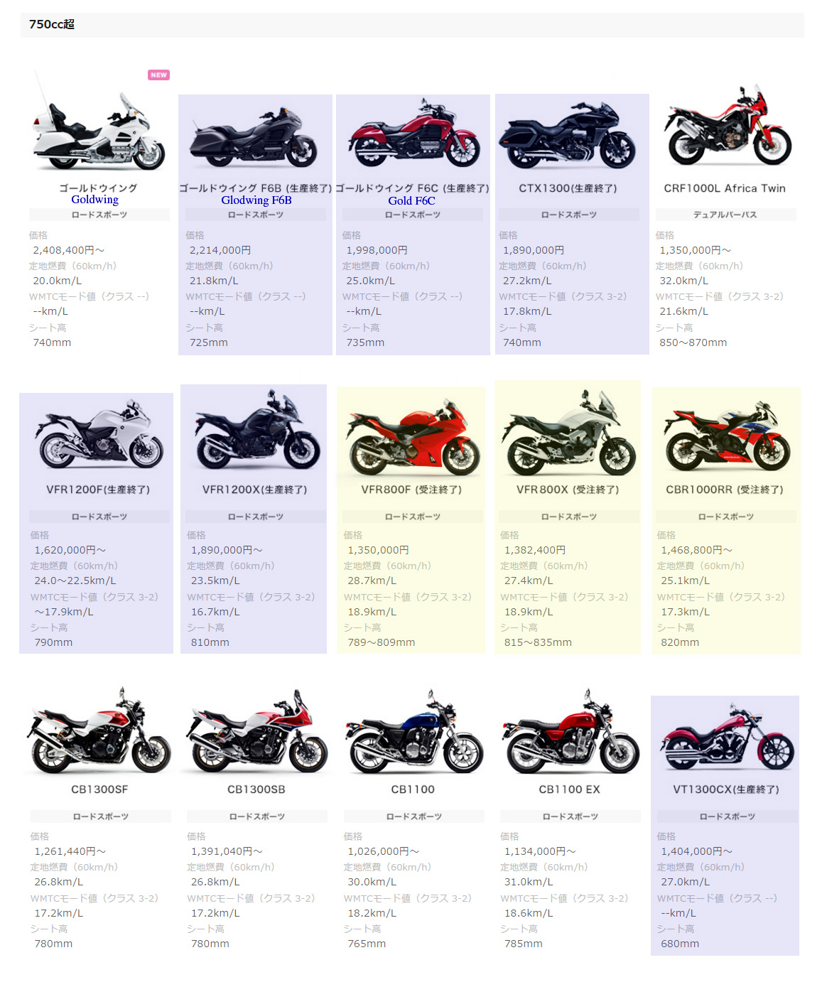 Honda 停供多款本土版车型 日本制造让位于东南亚制造 企业动态 资讯中心 全球摩托车网移动版 摩托车品牌 摩托车报价 摩托车之家 摩托车门户