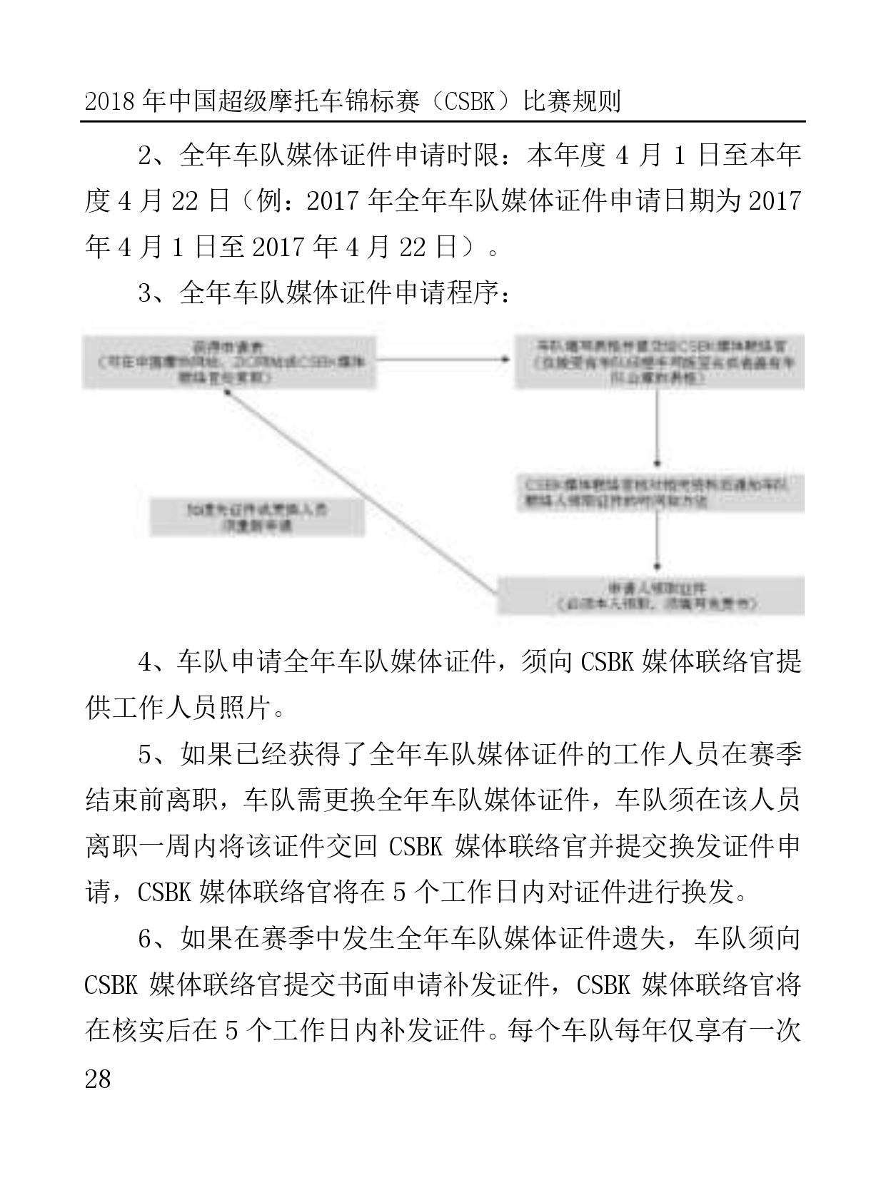 2018 年中国超级摩托车锦标赛（CSBK）比赛规则