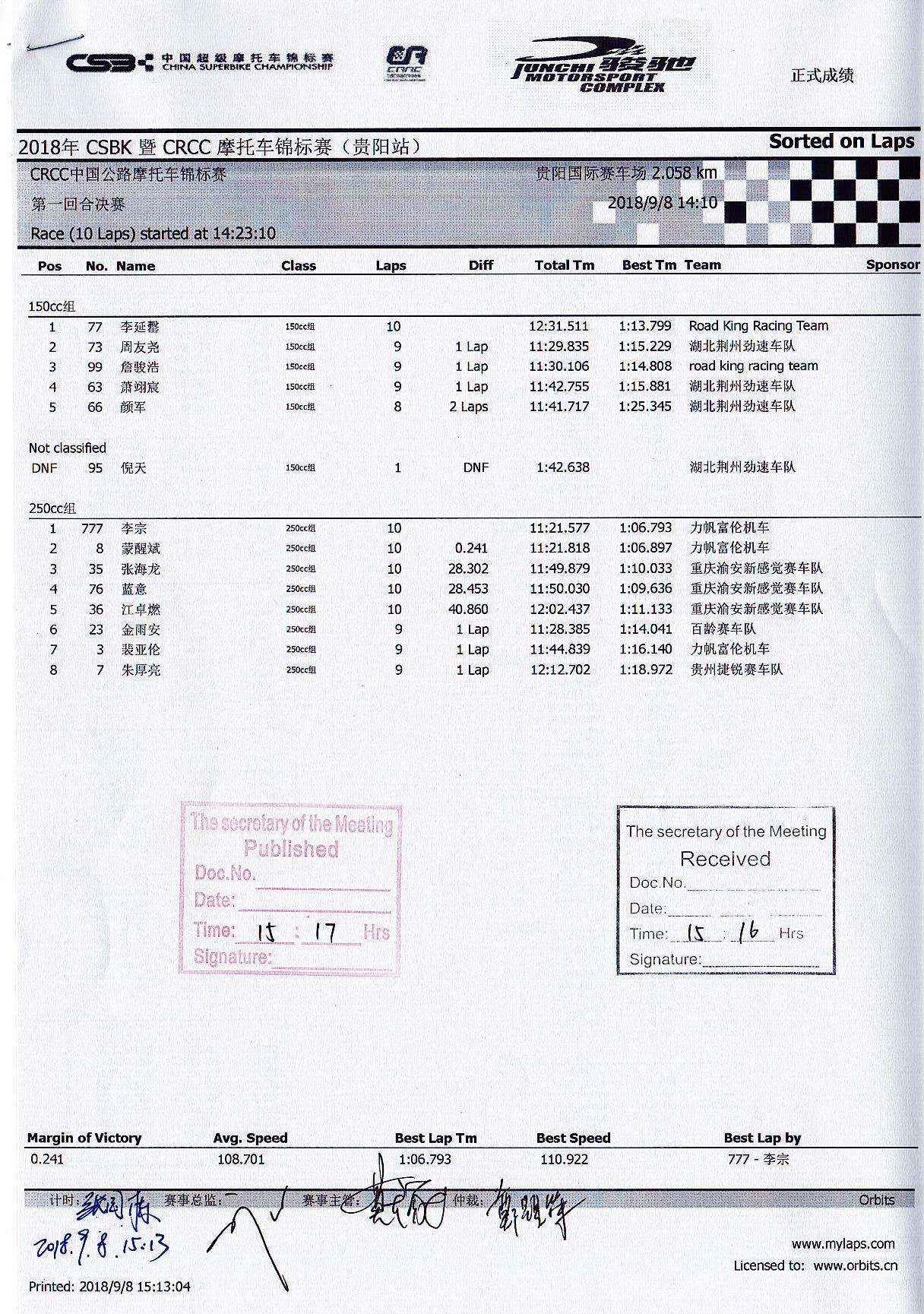 2018年CSBK、CRRC（贵阳站）150CC组、250CC组第一回合决赛成绩