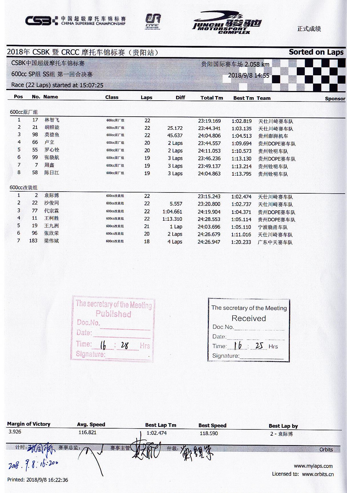 2018年CSBK、CRRC（贵阳站）600CC原厂组、600CC改装组第一回合决赛成绩