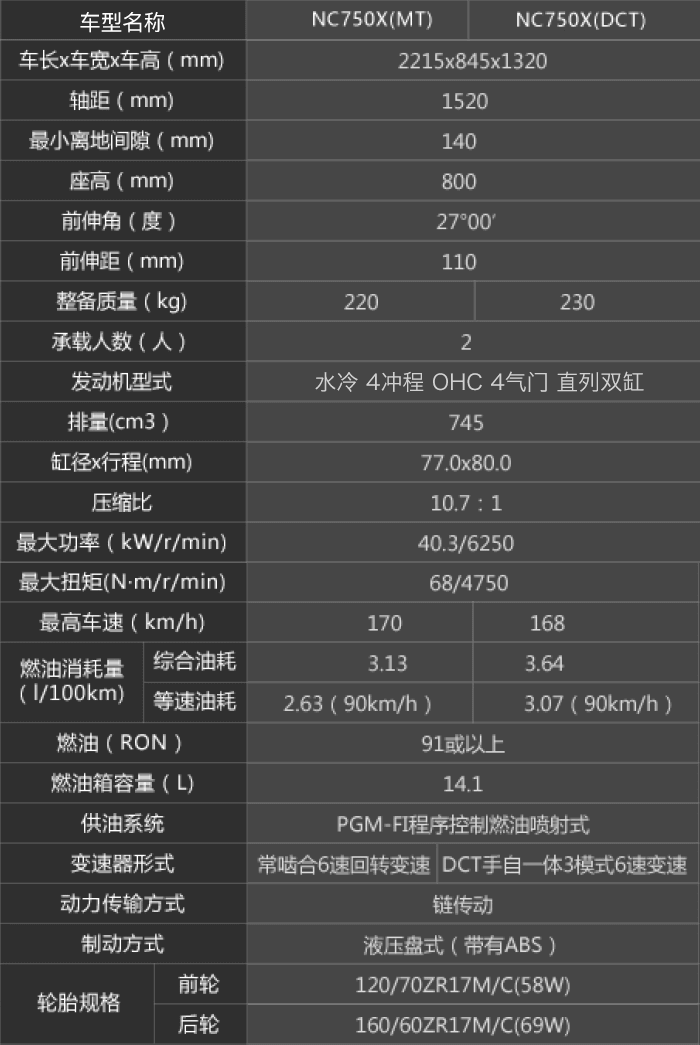 价值十万的自动挡探险摩托本田nc750x将摩旅变成享受 新车新品 资讯中心 全球摩托车网移动版 摩托车品牌 摩托车报价 摩托车之家 摩托车门户