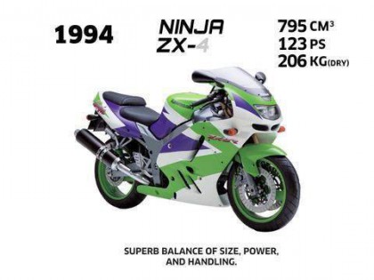 从 ZX-9R 到 ZX-10R，Kawasaki 超级跑车发展简史