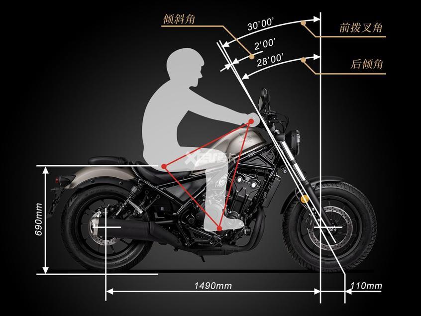 本田;Honda;本田Rebel 500;本田CM500