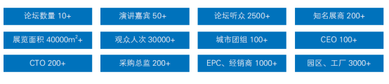 2023电池展览会