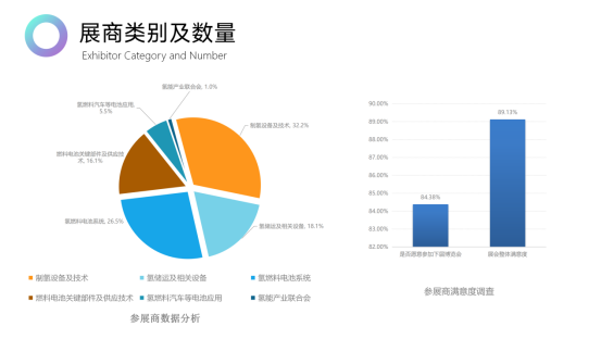 （媒体发布用）2024第二届世界氢能产业博览会3460