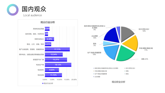 2024第二届世界氢能产业博览会