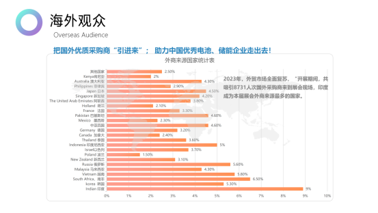 2024第二届世界氢能产业博览会