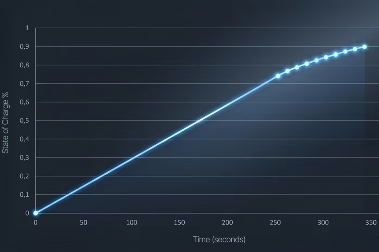 全球首款量产全固态电池电动摩托车发布