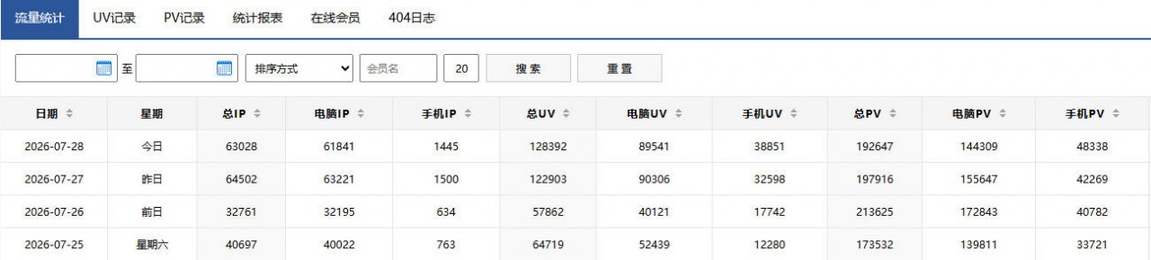 流量统计